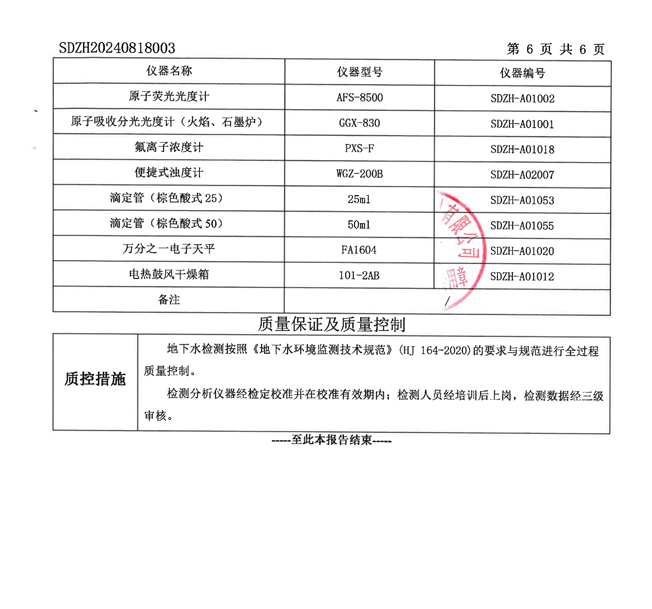 晶恒地下水檢測報告202409